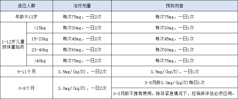 用药要求1.png