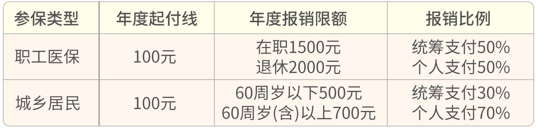 2023-11-29门诊报销02.jpg