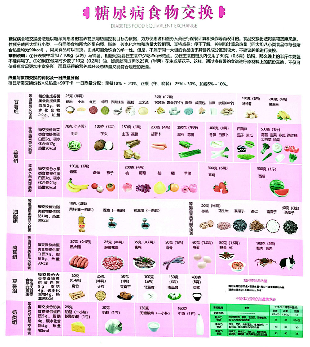 上墙资料-糖尿病食物交换饮食宜忌-2.jpg