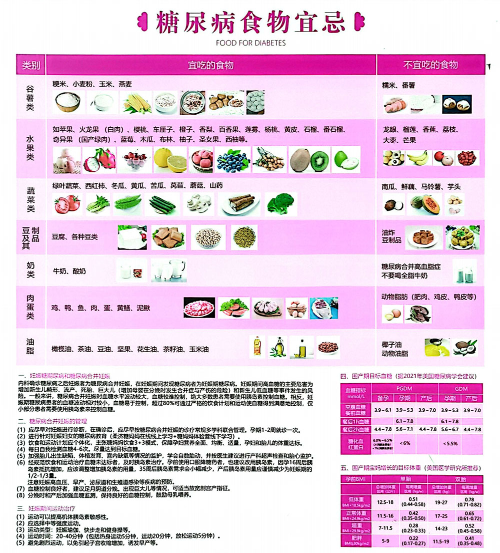 上墙资料-糖尿病食物交换饮食宜忌-1.jpg